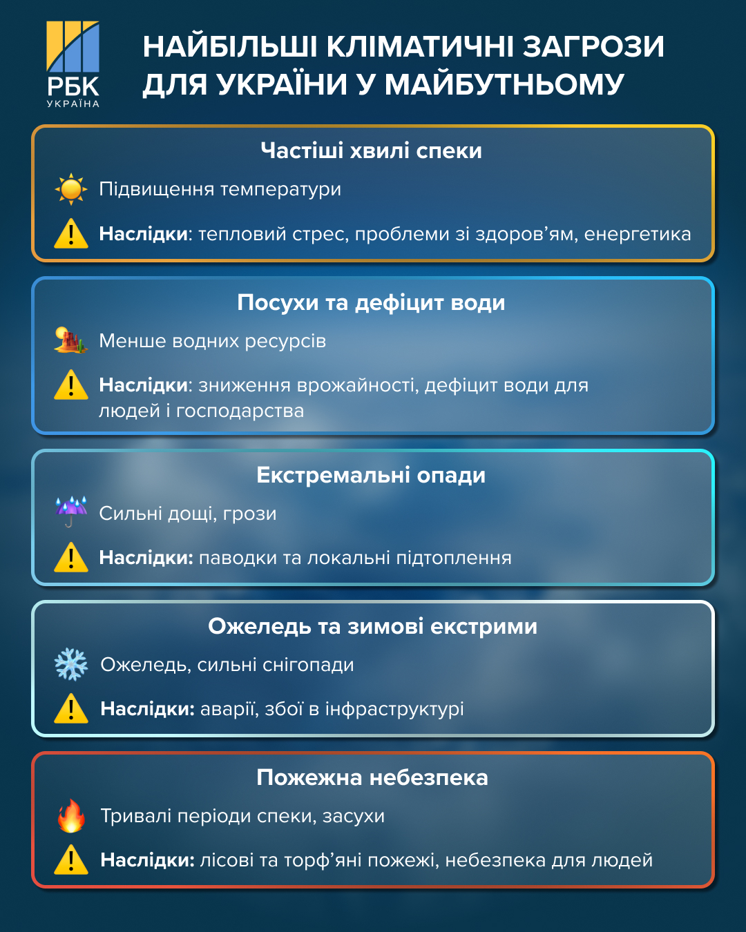 Погода становится жестче: климатолог предупредила о новых угрозах для Украины
