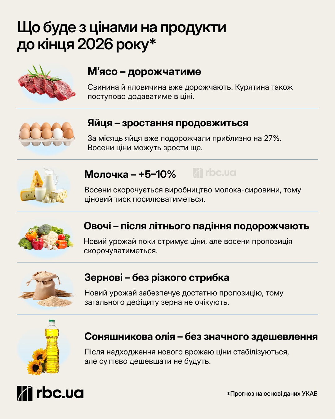 Обстріли складів провокують ажіотаж у магазинах: як це може вплинути на вартість продуктів