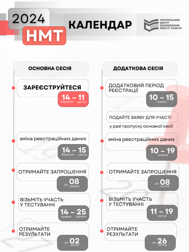 В Украине подсчитали количество участников НМТ: что нужно знать абитуриентам